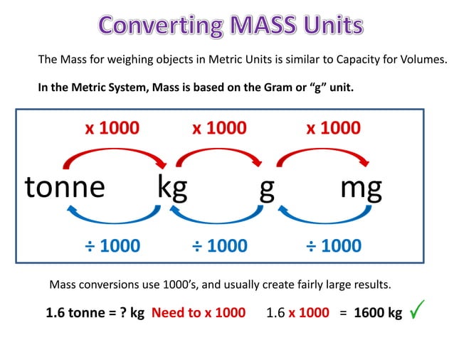 converting-metric-units-ppt