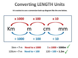 Converting Metric Units