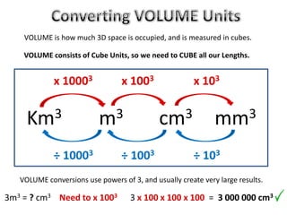 Converting Metric UnitsConverting Metric Units