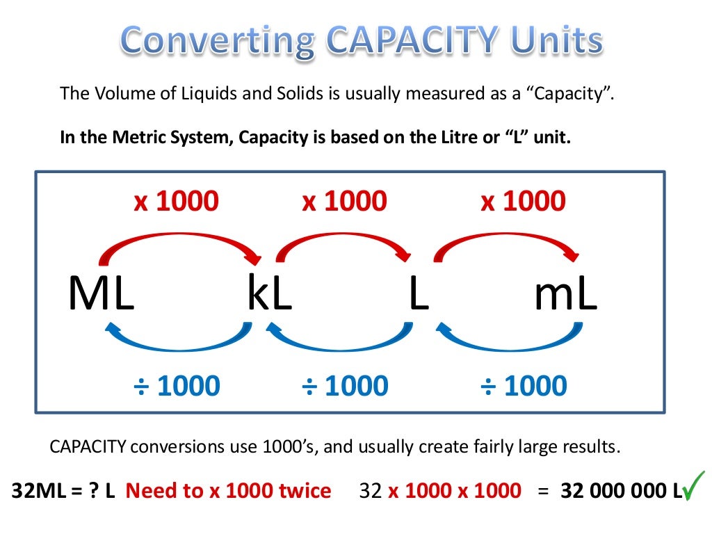 Conversion Chart For Milliliters To Kiloliters