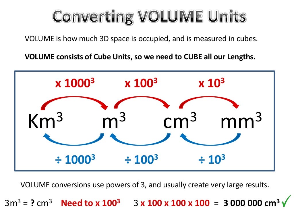 Unit of needs. Unit Conversion Volume. Measurement Volume Units and Conversions. Converting Metric Units. Unit of measure Volume.