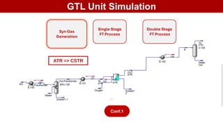Converting Natural Gas to Liquid Fuels.pdf
