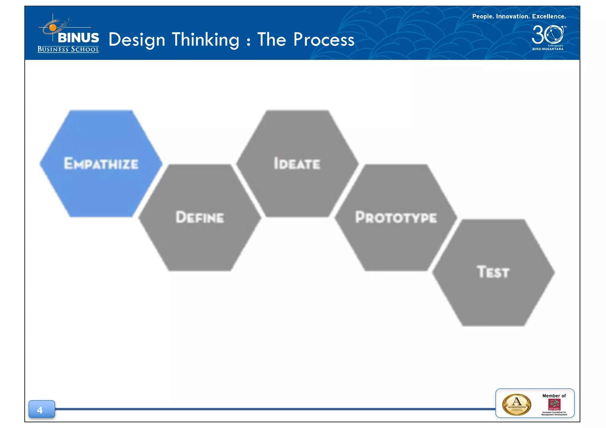 4
Design Thinking : The Process
 