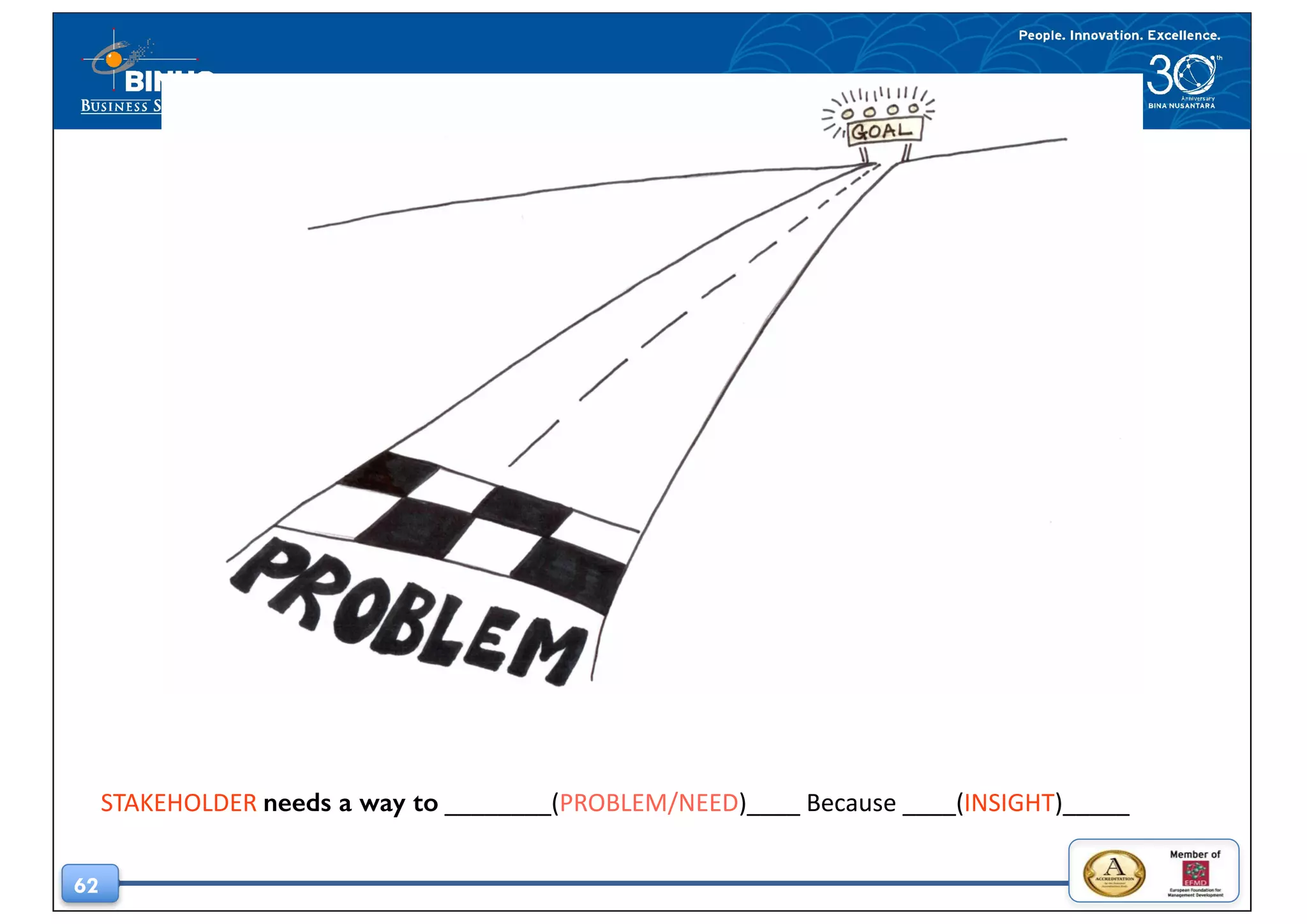 62
STAKEHOLDER needs a way to ________(PROBLEM/NEED)____	Because	____(INSIGHT)_____
 