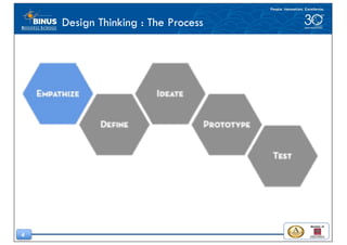 4
Design Thinking : The Process
 