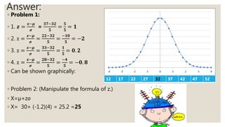 Answer:
◦ Problem 1:
◦ 1. 𝒛 =
𝒙−𝝁
𝝈
=
𝟑𝟕−𝟑𝟐
𝟓
=
𝟓
𝟓
= 𝟏
◦ 2. z =
𝒙−𝝁
𝝈
=
𝟐𝟐−𝟑𝟐
𝟓
=
−𝟏𝟎
𝟓
= −𝟐
◦ 3. z =
𝒙−𝝁
𝝈
=
𝟑𝟑−𝟑𝟐
𝟓
=
𝟏
𝟓
= 𝟎. 𝟐
◦ 4. z =
𝒙−𝝁
𝝈
=
𝟐𝟖−𝟑𝟐
𝟓
=
−𝟒
𝟓
= −𝟎. 𝟖
◦ Can be shown graphically:
◦ Problem 2: (Manipulate the formula of z.)
◦ X=µ+zσ
◦ X= 30+ (-1.2)(4) = 25.2 =25
12 17 22 27 32 37 42 47 52
 