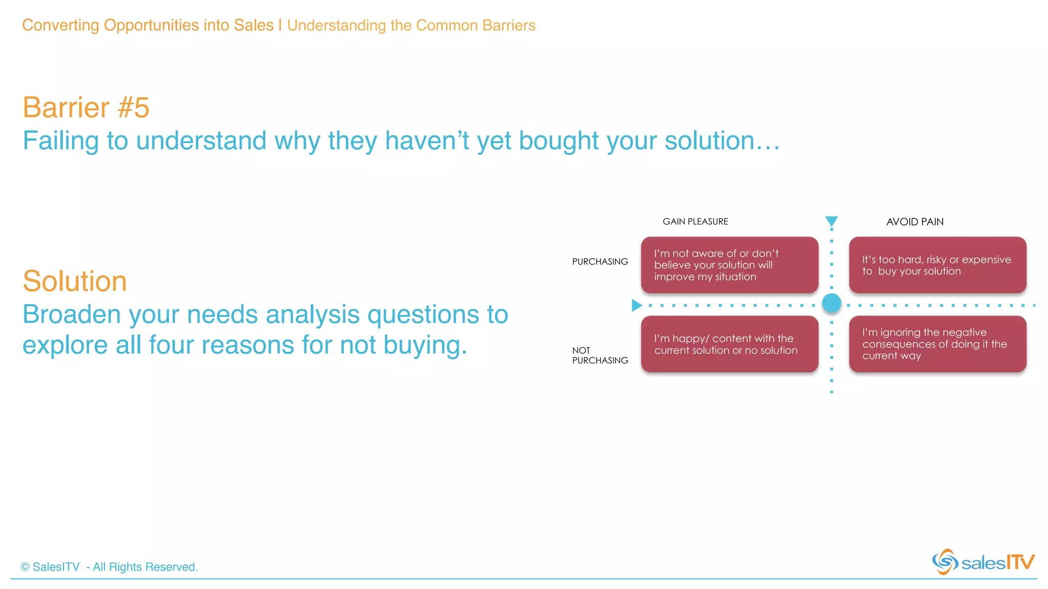© SalesITV - All Rights Reserved. !
Converting Opportunities into Sales | Understanding the Common Barriers!
Barrier #5 !
Failing to understand why they haven’t yet bought your solution…!
Solution!
Broaden your needs analysis questions to
explore all four reasons for not buying.!
I’m not aware of or don’t
believe your solution will
improve my situation
I’m happy/ content with the
current solution or no solution
It’s too hard, risky or expensive
to buy your solution
I’m ignoring the negative
consequences of doing it the
current way
AVOID PAINGAIN PLEASURE
PURCHASING
NOT
PURCHASING
 