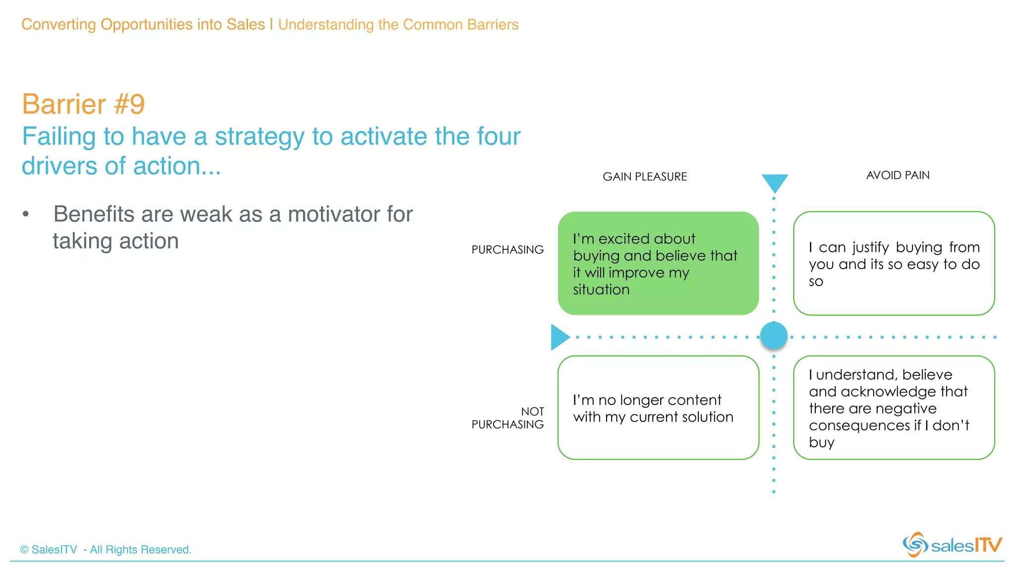 © SalesITV - All Rights Reserved. !
Converting Opportunities into Sales | Understanding the Common Barriers!
Barrier #9 !
Failing to have a strategy to activate the four
drivers of action...!
•  Beneﬁts are weak as a motivator for
taking action! I’m excited about
buying and believe that
it will improve my
situation
I’m no longer content
with my current solution
I can justify buying from
you and its so easy to do
so
I understand, believe
and acknowledge that
there are negative
consequences if I don’t
buy
AVOID PAINGAIN PLEASURE
PURCHASING
NOT
PURCHASING
 