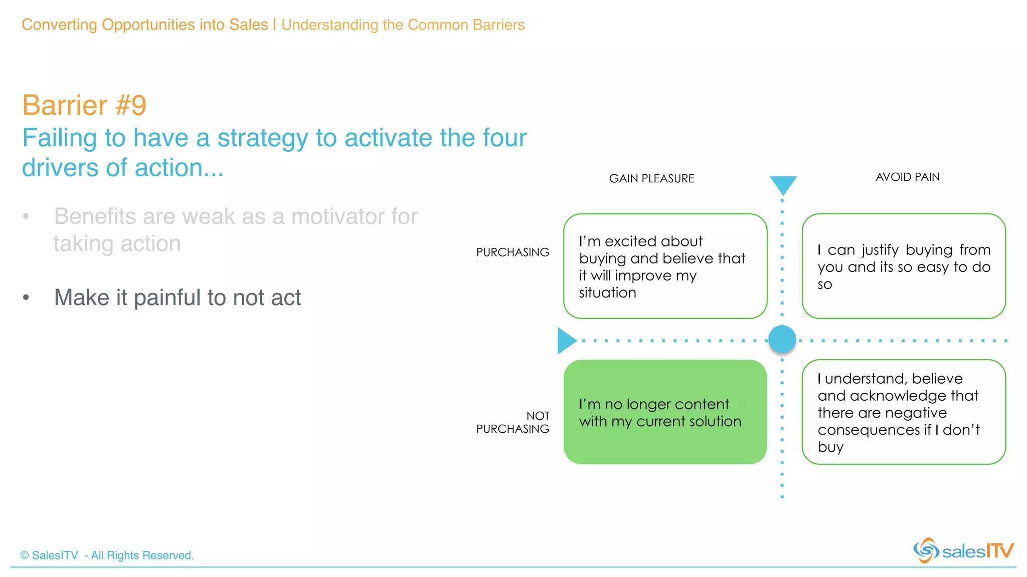© SalesITV - All Rights Reserved. !
Converting Opportunities into Sales | Understanding the Common Barriers!
Barrier #9 !
Failing to have a strategy to activate the four
drivers of action... !
I’m excited about
buying and believe that
it will improve my
situation
I’m no longer content
with my current solution
I can justify buying from
you and its so easy to do
so
I understand, believe
and acknowledge that
there are negative
consequences if I don’t
buy
AVOID PAINGAIN PLEASURE
PURCHASING
NOT
PURCHASING
•  Beneﬁts are weak as a motivator for
taking action!
•  Make it painful to not act!
 