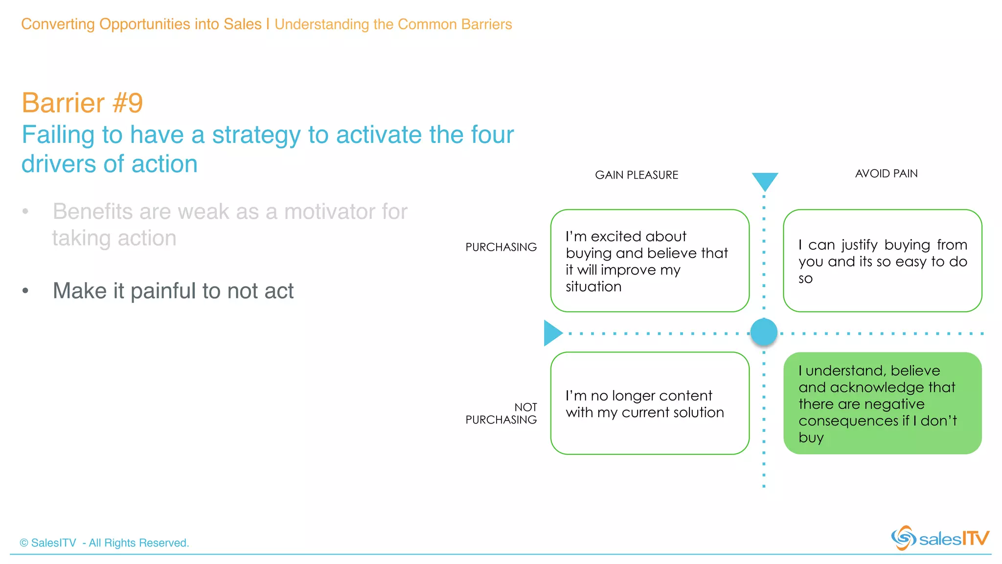 © SalesITV - All Rights Reserved. !
Converting Opportunities into Sales | Understanding the Common Barriers!
Barrier #9 !
Failing to have a strategy to activate the four
drivers of action !
I’m excited about
buying and believe that
it will improve my
situation
I’m no longer content
with my current solution
I can justify buying from
you and its so easy to do
so
I understand, believe
and acknowledge that
there are negative
consequences if I don’t
buy
AVOID PAINGAIN PLEASURE
PURCHASING
NOT
PURCHASING
•  Beneﬁts are weak as a motivator for
taking action!
•  Make it painful to not act!
!
 