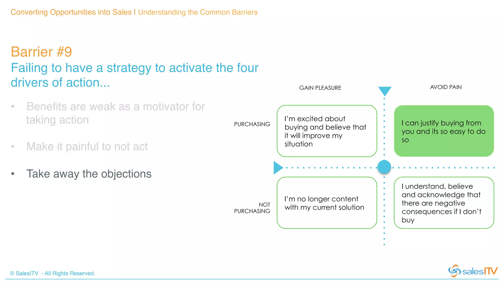 © SalesITV - All Rights Reserved. !
Converting Opportunities into Sales | Understanding the Common Barriers!
Barrier #9 !
Failing to have a strategy to activate the four
drivers of action... !
I’m excited about
buying and believe that
it will improve my
situation
I’m no longer content
with my current solution
I can justify buying from
you and its so easy to do
so
I understand, believe
and acknowledge that
there are negative
consequences if I don’t
buy
AVOID PAINGAIN PLEASURE
PURCHASING
NOT
PURCHASING
•  Beneﬁts are weak as a motivator for
taking action!
•  Make it painful to not act!
•  Take away the objections!
 