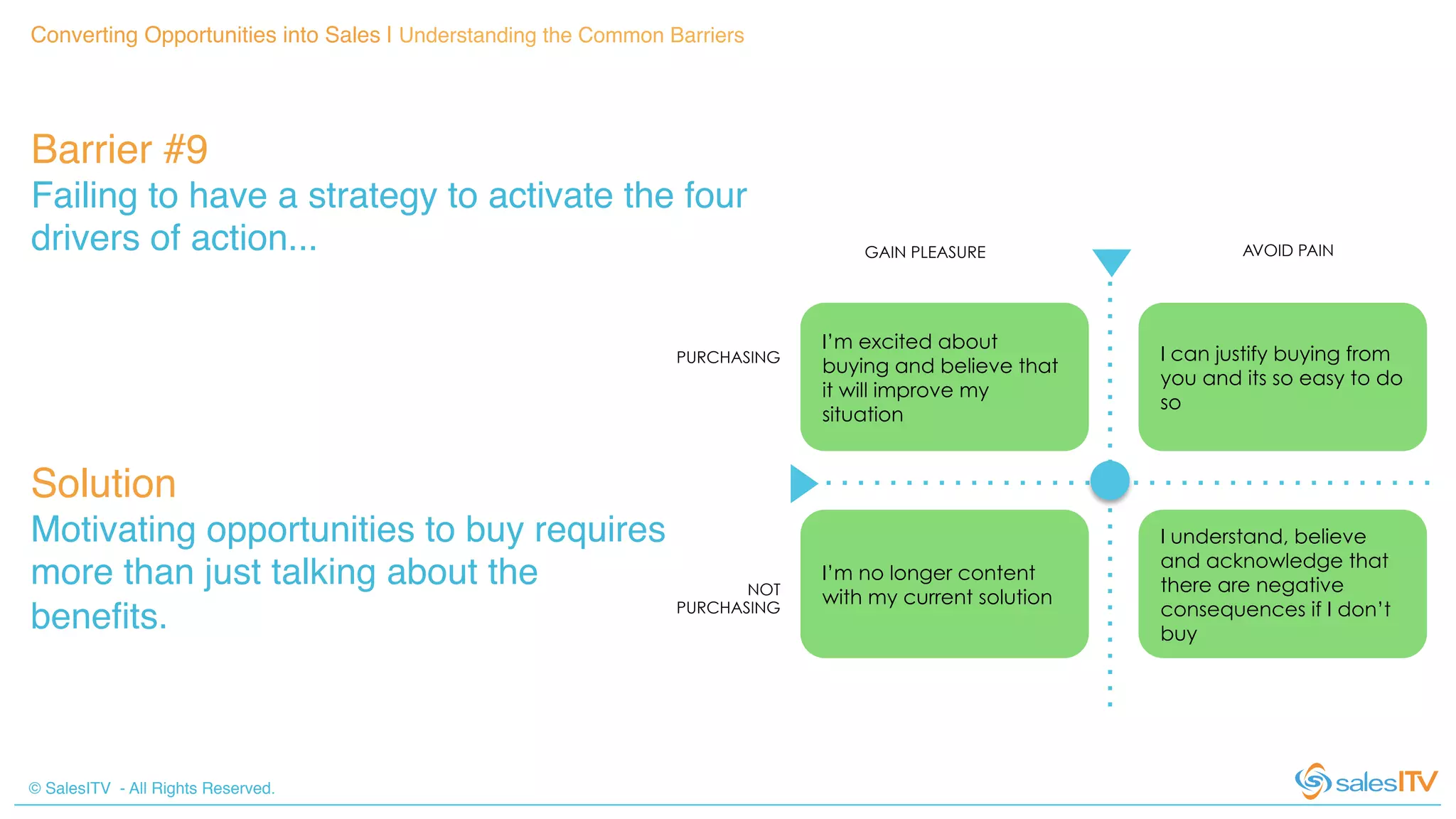 © SalesITV - All Rights Reserved. !
Barrier #9 !
Failing to have a strategy to activate the four
drivers of action... !
Converting Opportunities into Sales | Understanding the Common Barriers!
Solution!
Motivating opportunities to buy requires
more than just talking about the
beneﬁts.!
I’m excited about
buying and believe that
it will improve my
situation
I’m no longer content
with my current solution
I can justify buying from
you and its so easy to do
so
I understand, believe
and acknowledge that
there are negative
consequences if I don’t
buy
AVOID PAINGAIN PLEASURE
PURCHASING
NOT
PURCHASING
 