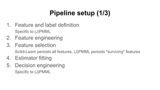Pipeline setup (1/3)
1. Feature and label definition
Specific to (J)PMML
2. Feature engineering
3. Feature selection
Scikit-Learn persists all features, (J)PMML persists "surviving" features
4. Estimator fitting
5. Decision engineering
Specific to (J)PMML
 
