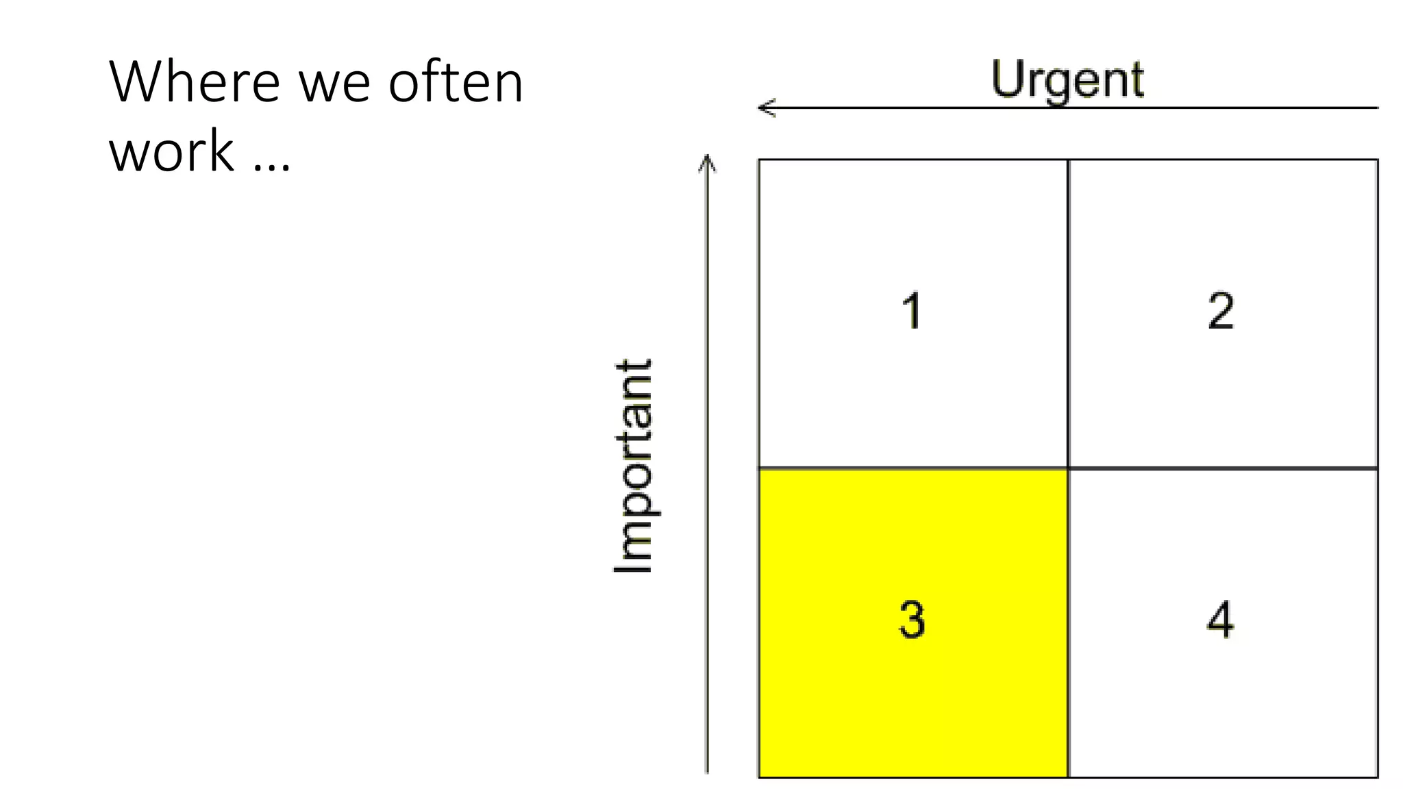 Where we often
work …
 