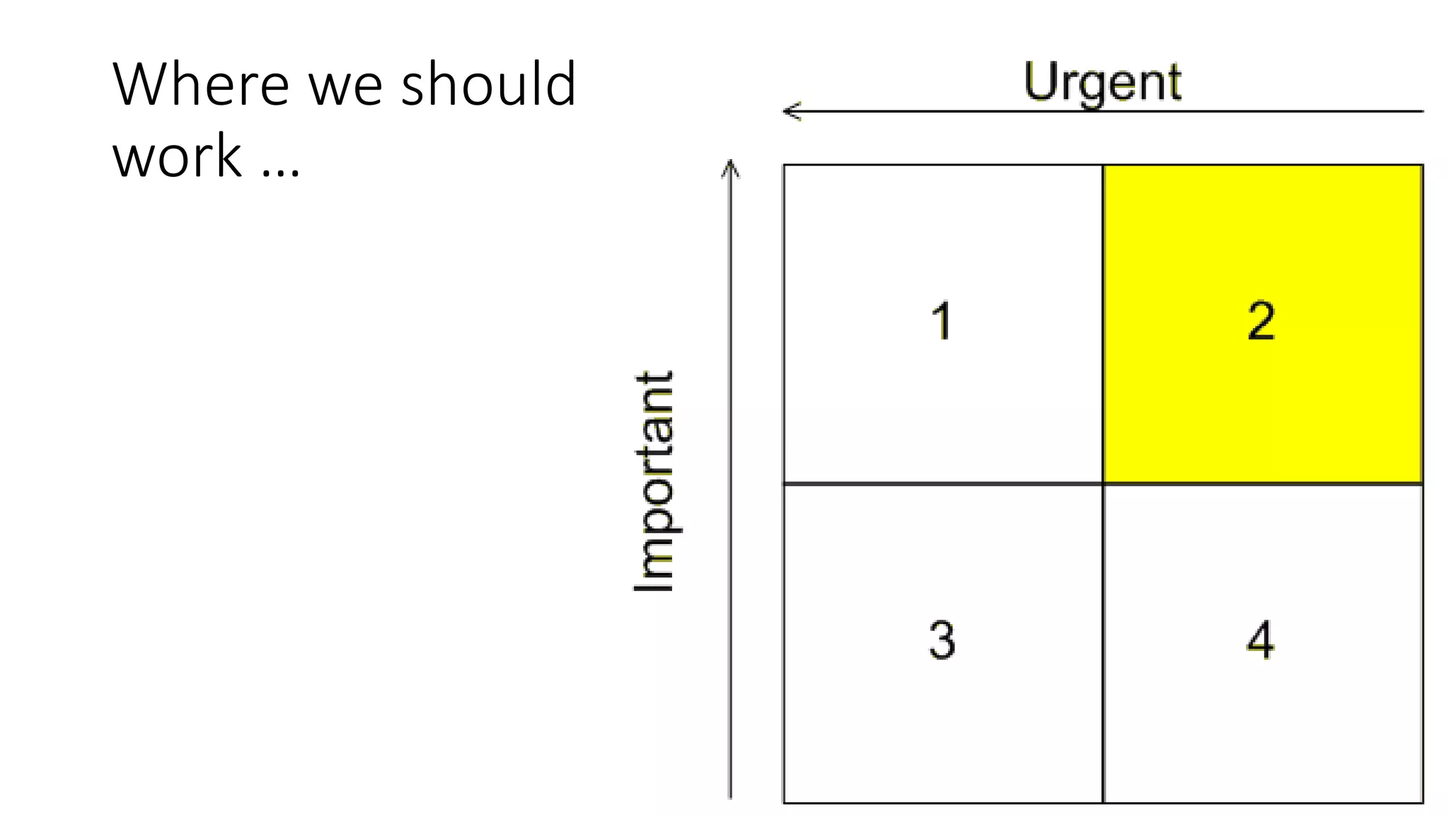 Where we should
work …
 