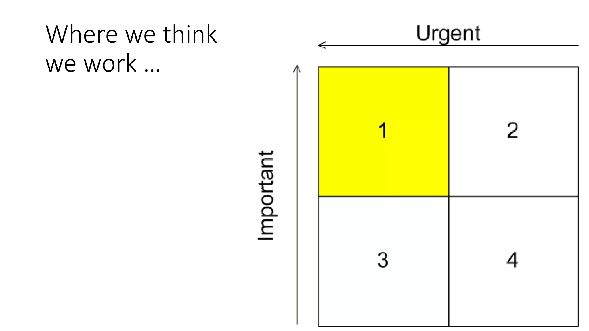 Where we think
we work …
 