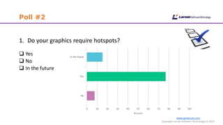 www.cgmlarson.com
Copyright Larson Software Technology (c) 2015
Poll #2
1. Do your graphics require hotspots?
 Yes
 No
 In the future
 
