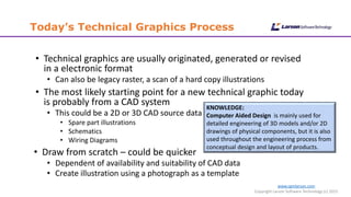 www.cgmlarson.com
Copyright Larson Software Technology (c) 2015
Today’s Technical Graphics Process
• Technical graphics are usually originated, generated or revised
in a electronic format
• Can also be legacy raster, a scan of a hard copy illustrations
• The most likely starting point for a new technical graphic today
is probably from a CAD system
• This could be a 2D or 3D CAD source data
• Spare part illustrations
• Schematics
• Wiring Diagrams
• Draw from scratch – could be quicker
• Dependent of availability and suitability of CAD data
• Create illustration using a photograph as a template
KNOWLEDGE:
Computer Aided Design is mainly used for
detailed engineering of 3D models and/or 2D
drawings of physical components, but it is also
used throughout the engineering process from
conceptual design and layout of products.
 