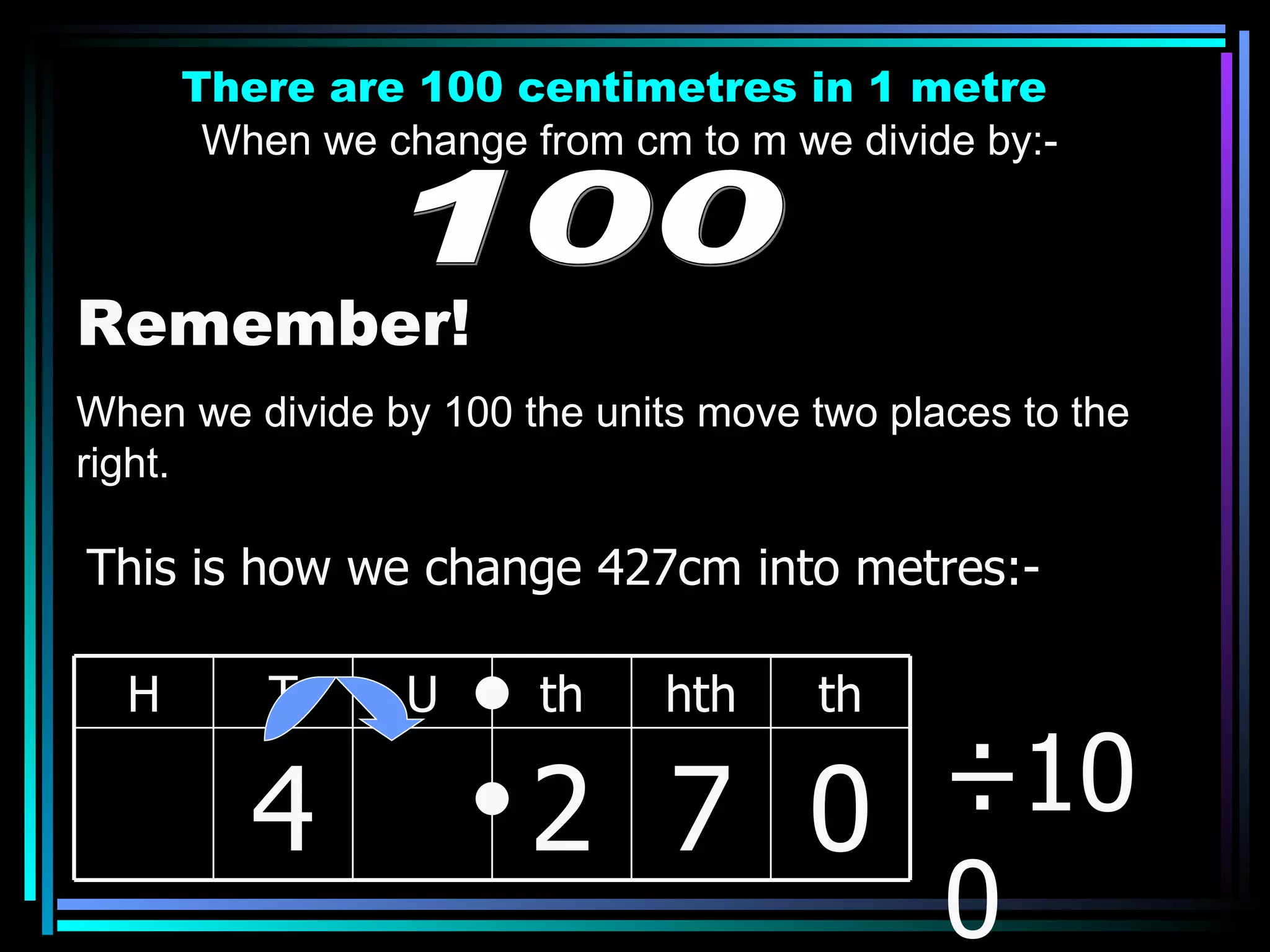 There are 100 centimetres in 1 metre When we change from cm to m we divide by:- 100 Remember! When we divide by 100 the units move two places to the right. ÷100 This is how we change 427cm into metres:- H T U th hth th 4 2 7 0 
