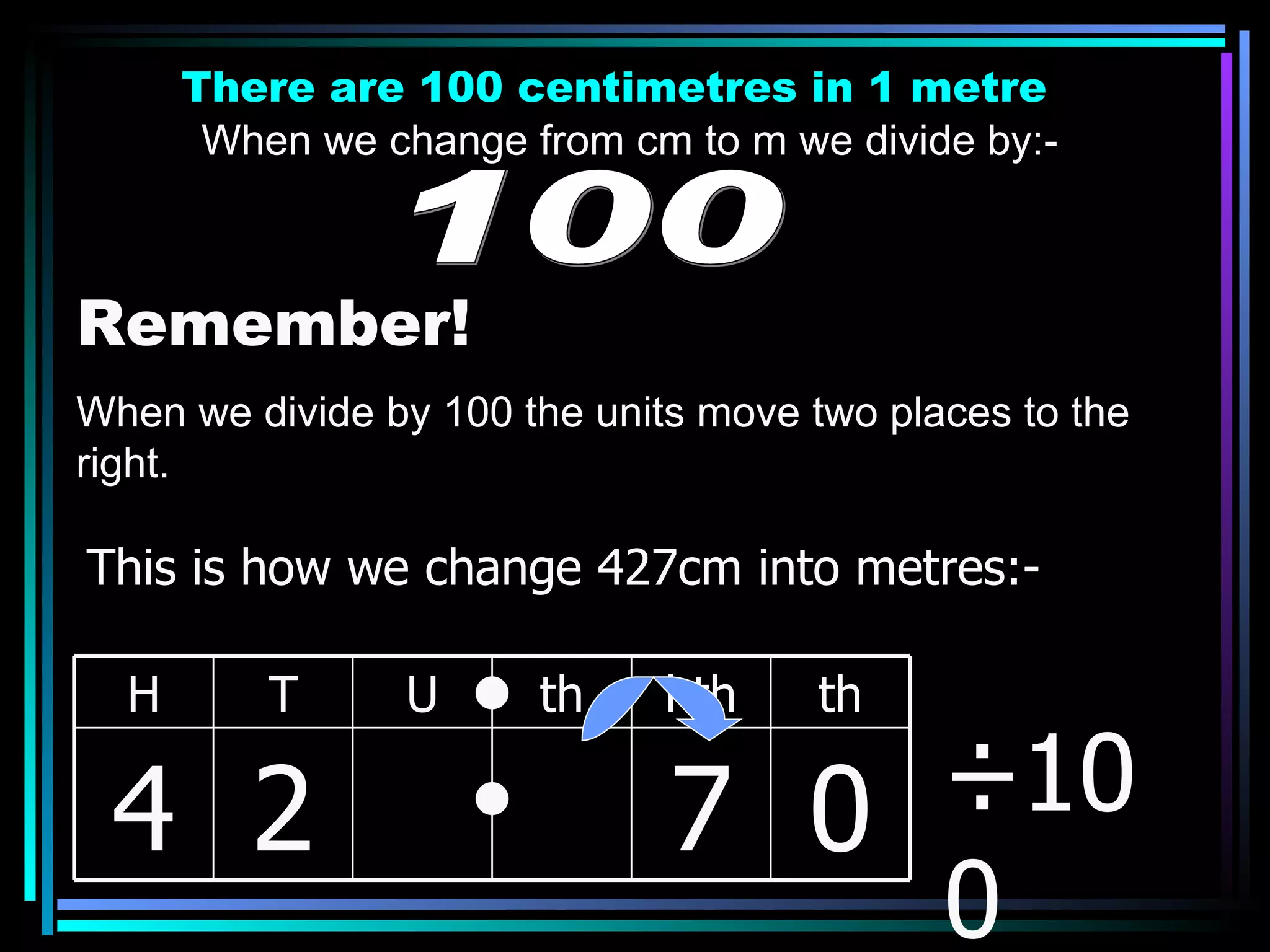 There are 100 centimetres in 1 metre When we change from cm to m we divide by:- 100 Remember! When we divide by 100 the units move two places to the right. ÷100 This is how we change 427cm into metres:- H T U th hth th 4 2 7 0 
