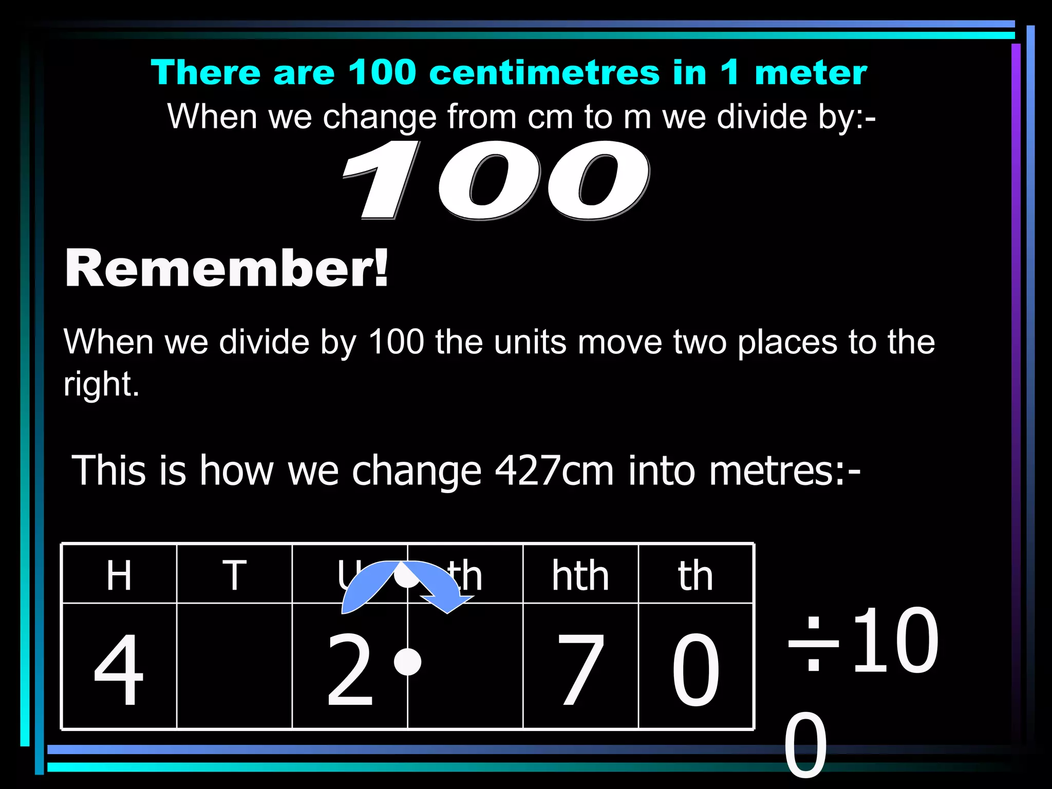 There are 100 centimetres in 1 meter When we change from cm to m we divide by:- 100 Remember! When we divide by 100 the units move two places to the right. ÷100 This is how we change 427cm into metres:- H T U th hth th 4 2 7 0 