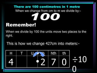 There are 100 centimetres in 1 metre When we change from cm to m we divide by:- 100 Remember! When we divide by 100 the units move two places to the right. ÷100 This is how we change 427cm into meters:- H T U th hth th 4 2 7 0 