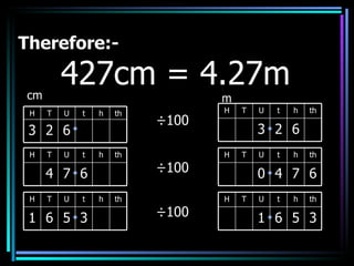 Therefore:- 427cm = 4.27m ÷100 ÷100 ÷100 cm m H T U t h th 3 2 6 H T U t h th 3 2 6 H T U t h th 4 7 6 H T U t h th 1 6 5 3 H T U t h th 0 4 7 6 H T U t h th 1 6 5 3 