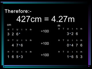Therefore:-Therefore:-
427cm = 4.27m427cm = 4.27m
H T U t h th
3 2 6
H T U t h th
3 2 6
H T U t h th
4 7 6
H T U t h th
1 6 5 3
H T U t h th
0 4 7 6
H T U t h th
1 6 5 3
÷100÷100
÷100÷100
÷100÷100
cmcm mm
 