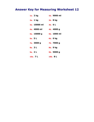 Converting units of measure | PDF