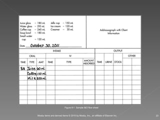 Figure 8-1  Sample I&O flow sheet 