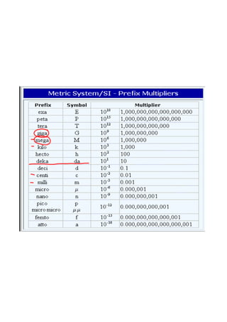 Measurement Converting Within Systems