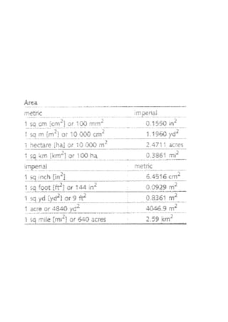 Measurement Converting Within Systems