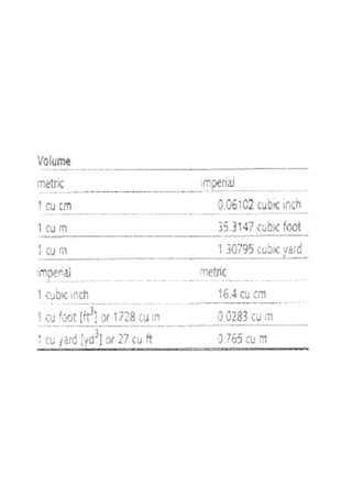 Measurement Converting Within Systems
