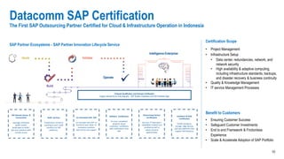 10
Datacomm SAP Certification
The First SAP Outsourcing Partner Certified for Cloud & Infrastructure Operation in Indonesia
Ideate
Build
Validate
Operate
Intelligence Enterprise
Premium Qualification and Premium Certification
Support services for bi-invite programs – SAP Solution Extensions and SAP Endorsed Apps
SAP Remote Access &
Connectivity
Leverage enterprise
grade hosted
landscapes to build /
test your products with
remote access
Build Services
Enablement, technical
coaching to port, build
solutions on SAP
platforms.
Co-Innovated with SAP
Co-Innovate with SAP to
transform your ideas to
innovative solutions
with end to end support
Software Certification
For your completed
products boost
customers’ confidence
with certification from
SAP
Outsourcing Partner
Certification
Get your IT Operations
capabilities audited and
certified by SAP to
unlock revenue
opportunities
Hardware & IAAS
Certification
Certify hardware,
storage, edge devices
and IaaS platforms that
support SAP Solutions
• Ensuring Customer Success
• Safeguard Customer Investments
• End to end Framework & Frictionless
Experience
• Scale & Accelerate Adoption of SAP Portfolio
Benefit to Customers
• Project Management
• Infrastructure Setup
• Data center, redundancies, network, and
network security
• High availability & adaptive computing,
including infrastructure standards, backups,
and disaster recovery & business continuity
• Quality & Knowledge Management
• IT service Management Processes
Certification Scope
SAP Partner Ecosystems - SAP Partner Innovation Lifecycle Service
 