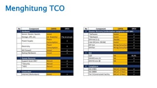 Menghitung TCO
 