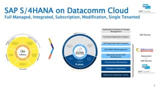 SAP S/4HANA on Datacomm Cloud
Full Managed, Integrated, Subscription, Modification, Single Tenanted
7
Application Evolution & Change
Management
Functional Application Support
SAP Application Basis Support
SAP HANA DB Management
Operating System (OS)
Maintenance
Infrastructure Maintenance
Hardware Components
Datacomm Datacenter Facility
SAP Partner
Datacomm
+
SAP Partner
 