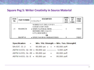 13
Square Peg 5: Writer Creativity in Source Material
……………..
 