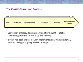 19
The Classic Conversion Process
• Conversion of legacy data is usually an afterthought – a lot of
scampering after the system is up and running
• 3 years has been typical for DITA implementations, with another 1-2
years to really get it going; S1000D is longer
Pilot Select CSDB Implementation
Post-Conversion
Cleanup
Live
Training
Start
Conversion
 