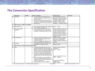 22
The Conversion Specification
 