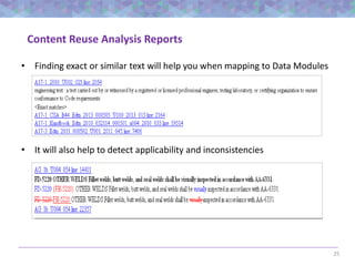 25
Content Reuse Analysis Reports
• Finding exact or similar text will help you when mapping to Data Modules
• It will also help to detect applicability and inconsistencies
 
