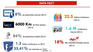 © 2015 3
18% de croissance annuelle internet
(2014)
DATA FACT
1.3 Million d’utilisateurs en 2015
35,41% de croissance au 1S15
84% de pénétration mobile (2015)
6000 Km de fibre optique
(2015)
8% de pénétration internet (2014)
22.5 Millions d’habitants
(2014)
1.6 M d’utilisateurs
internet (2014)
 