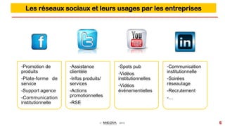 © 2015 6
-Promotion de
produits
-Plate-forme de
service
-Support agence
-Communication
institutionnelle
-Assistance
clientèle
-Infos produits/
services
-Actions
promotionnelles
-RSE
-Spots pub
-Vidéos
institutionnelles
-Vidéos
événementielles
-Communication
institutionnelle
-Soirées
réseautage
-Recrutement
-…
Les réseaux sociaux et leurs usages par les entreprises
 