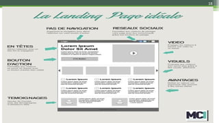 Comment engager les visiteurs dans une
démarche de conversion
• Les conseils pour concrétiser une commande
• 1. Landing page
• Une landing page (traduction littérale : "page d’’atterrissage") désigne une page web très optimisée dans
le seul but d'amener les visiteurs à accomplir une action ou un résultat spécifique. L'intérêt consiste à
guider le visiteur pour qu'il remplisse correctement l'action qu'on souhaite lui faire faire (exemple :
s'inscrire, remplir un formulaire, téléphoner ...).
• La Landing Page, offrant:
18
un choix limité à ses
visiteurs
permet d’optimiser le
taux de conversion
réaliser l’action
souhaitée ou partir
 