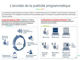 L’envolée de la publicité programmatique
Le Real Time Bidding ( RTB): Il s’agit d’un système
d’attribution des impressions publicitaires en temps
réel, soutenu par des plateformes technologiques
puissantes dans une logique enchères.
Le Retargeting ( le reciblage publicitaire): Cette
technique permet également un contact publicitaire
totalement personnalisé
La publicité programmatique consiste à cibler un profil d’internaute et à réaliser l’achat d’espace impression
par impression. Ce ciblage très subtil est rendu possible grâce à l’analyse comportementale des internautes
via les cookies.
23
 