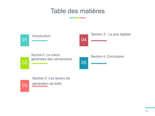 01
02
03
04
05
06
Table des matières
3
Introduction
Section1: La vision
générales des conversions
Section 2: Les leviers de
génération de trafic
Section 3 : La pub digitale
Section 4: Conclusion
 