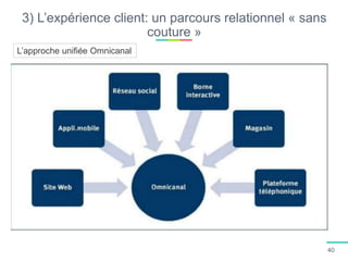 3) L’expérience client: un parcours relationnel « sans
couture »
L’approche unifiée Omnicanal
40
 