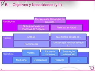 Convertir Información en Conocimiento