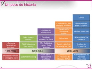 Convertir Información en Conocimiento