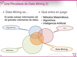 Convertir Información en Conocimiento