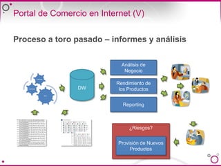 Convertir Información en Conocimiento